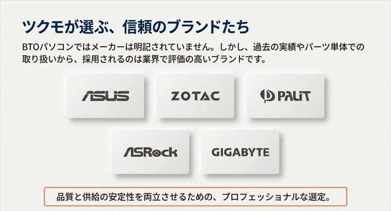 ツクモのPCに搭載されているグラボのメーカー