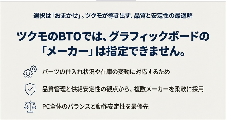 ツクモのBTOでGPUに搭載するグラボのメーカーは選べないか？
