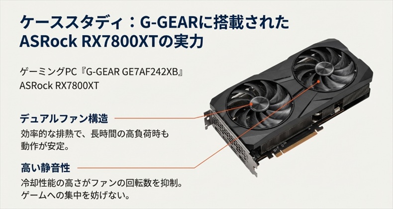 ツクモゲーミングPC『G-GEAR GE7AF242XB』のグラフィックボード