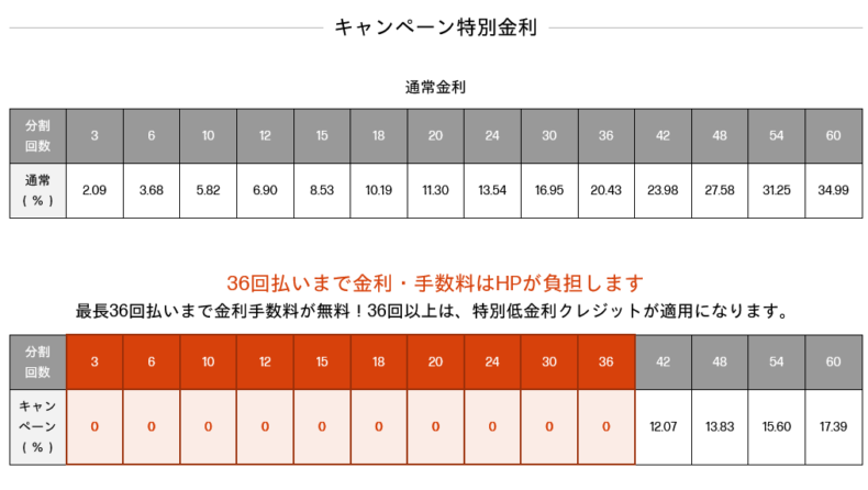 HPの分割払い通常金利とキャンペーン金利の比較表