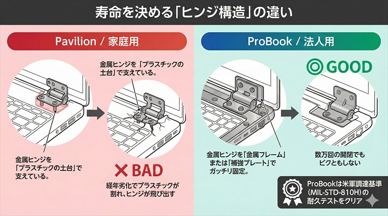 HPノートパソコンは「おすすめしない」?