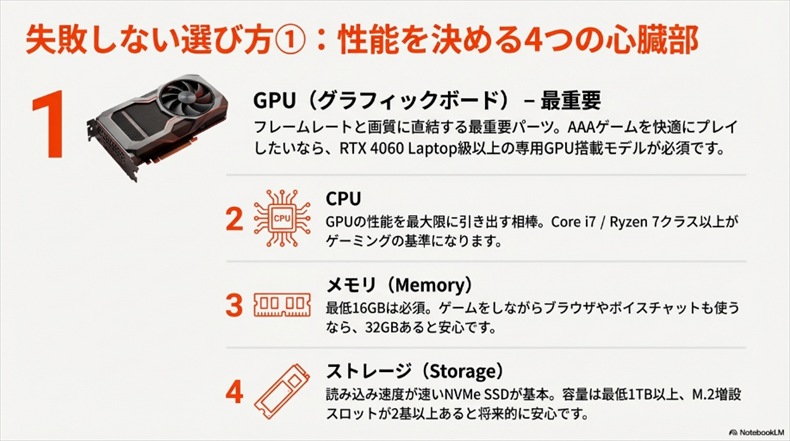 ミニゲーミングPC選び方