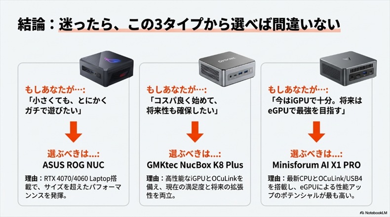 ミニゲーミングPC選び方3つのタイプ