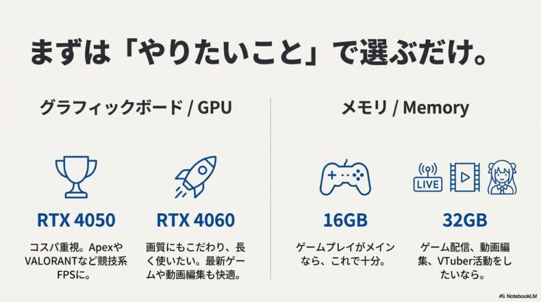 失敗しないガレリア ノートPCの選び方