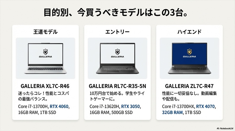 ガレリア ノートPCの選び方とおすすめ