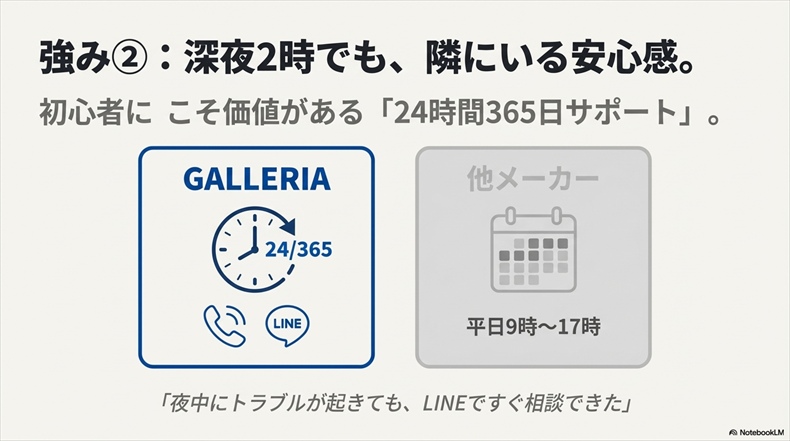 ガレリアメリットサポートが手厚い
