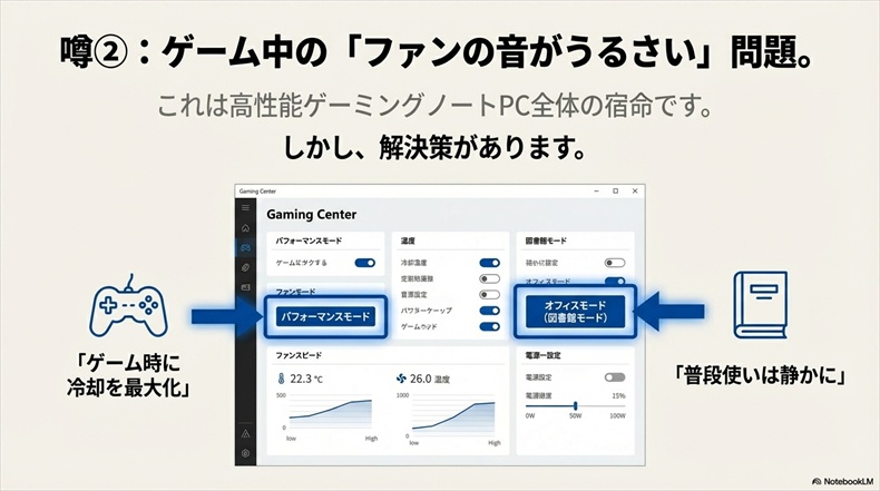 ガレリアノート評判ファンの音がうるさい
