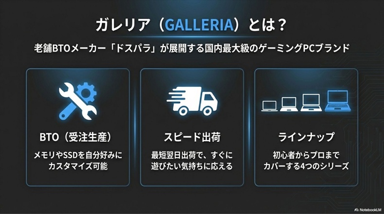 ガレリアのノートPCとは