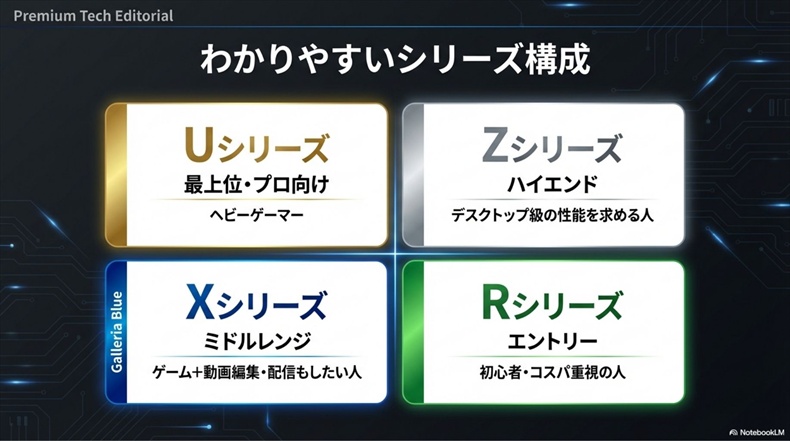 ガレリアのノートPCシリーズ