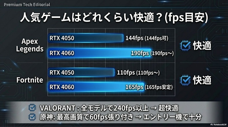 ガレリア ノートPC　fps