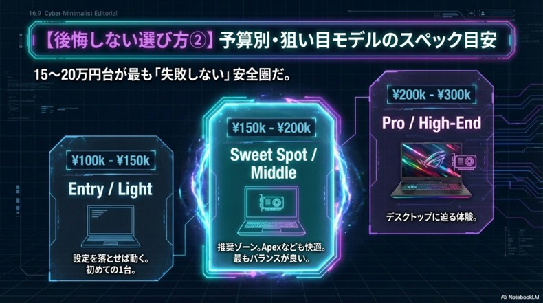 【予算別】おすすめゲーミングノートPC