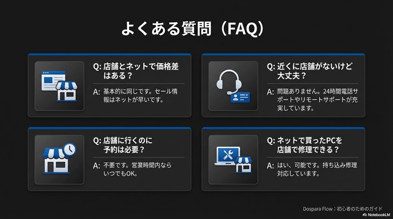 ドスパラの店舗とネット購入FAQ