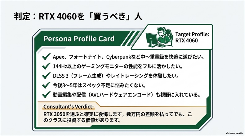RTX 4060がおすすめの人