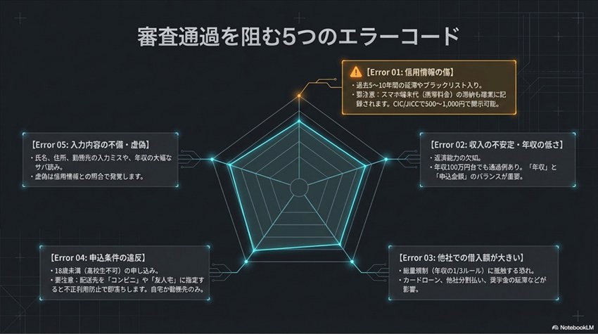 ドスパラ三井住友の審査に落ちた理由
