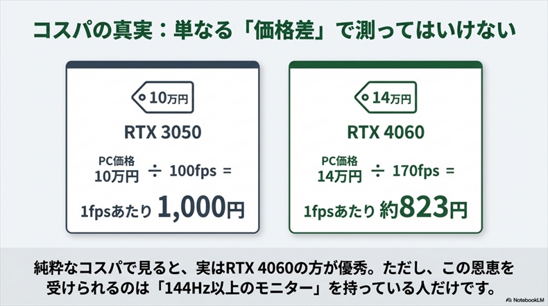 RTX 3050とRTX 4060価格差