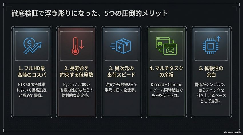 GALLERIA XA7R-R57（Ryzen 7 7700搭載）メリット